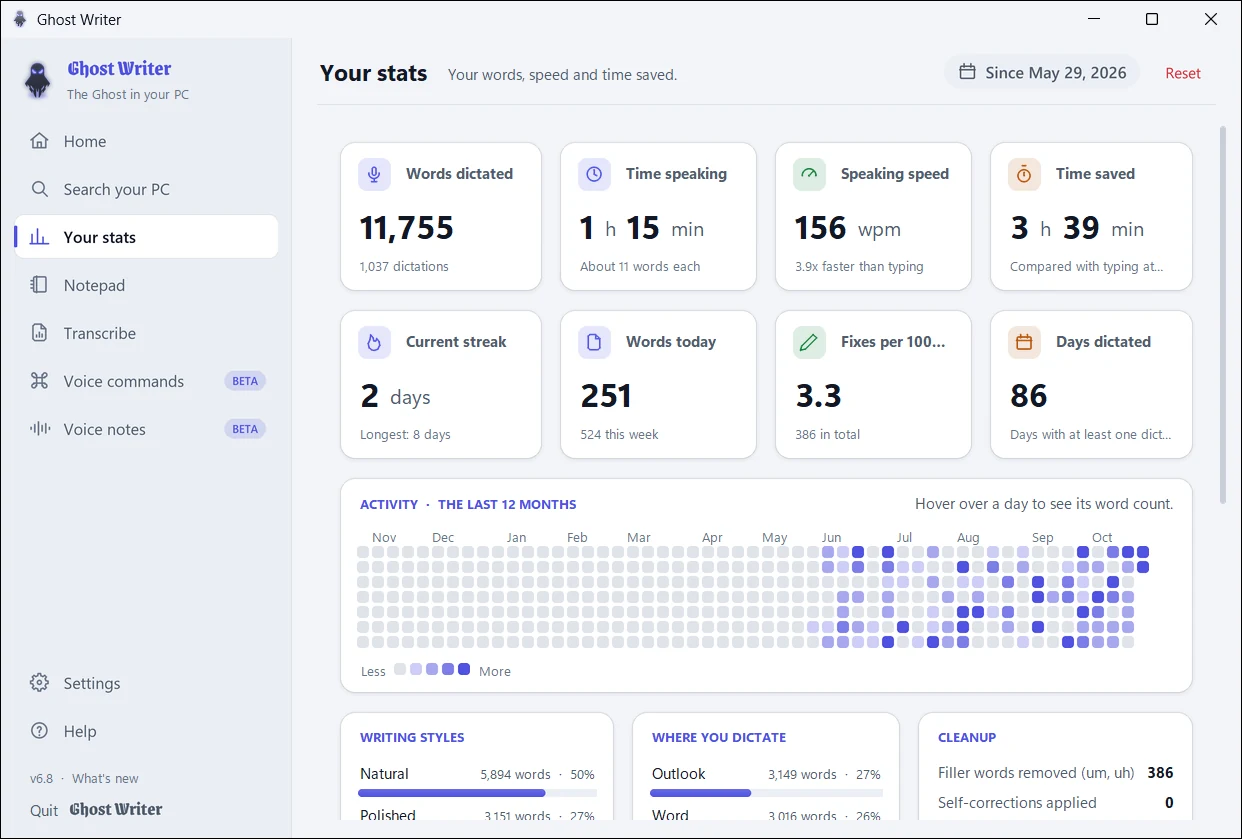 Your stats: words dictated, speaking speed, time saved and a year of activity, light theme